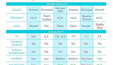 WHAT’S THE PH OF YOUR FAVORITE BOTTLED WATER? TOP 6 WATER BRANDS COMPA