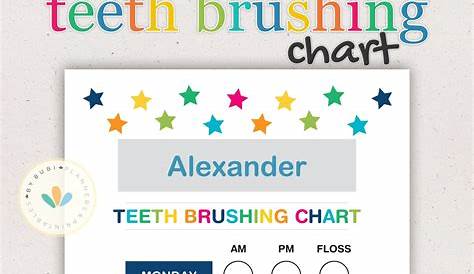Teeth Brushing Chart Tooth Brushing Kids Brushing Chart | Etsy in 2021