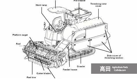 Kubota Harvester Parts, Reliable Combine Parts Manufacturer
