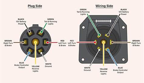 Seven Pin Trailer Connector Wiring Diagram
