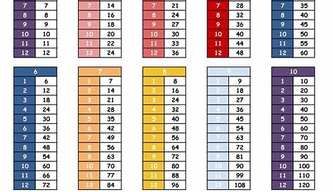 Free printable multiplication tables from 1 to 15 (pdf) - Printerfriend.ly