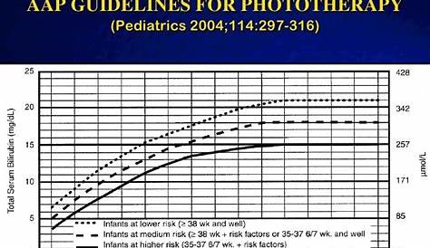 Bilirubin Chart Neonatal Jaundice | Foto Bugil Bokep 2017