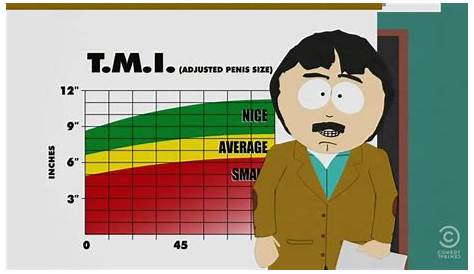My theory is that they all scored low on South Park's TMI scale (Reply