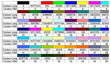 VBA Excel - Codes couleurs Long