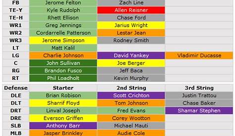 vikings roster depth chart