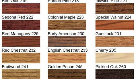 Minwax Oil Based Stain Color Chart