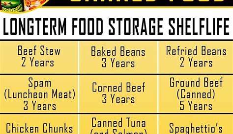 Canned Food Best Buy Date and Expiration Date Chart preppers food idea