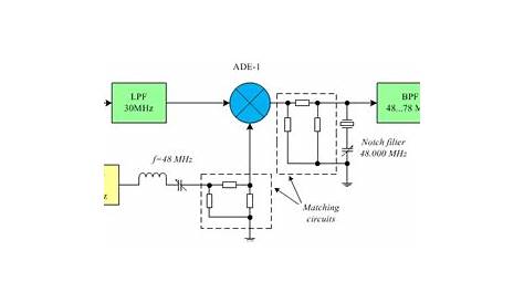 rtl sdr circuit diagram