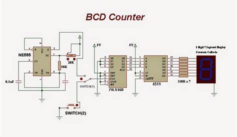 Future Dreams: BCD Counter Circuit