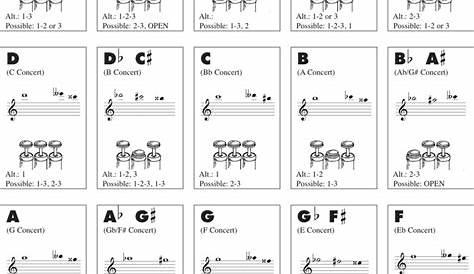 b flat trumpet finger chart all notes