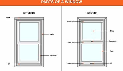 Basement Window Parts | Openbasement