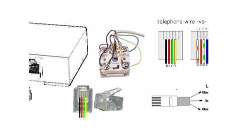 Telephone RJ11 Wiring Reference - Free Knowledge Base- The DUCK Project