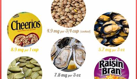 iron-rich foods chart pdf