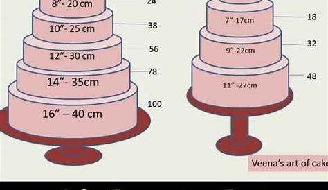 Cake Serving Chart Guide - Cake Decorating Basics - Veena Azmanov