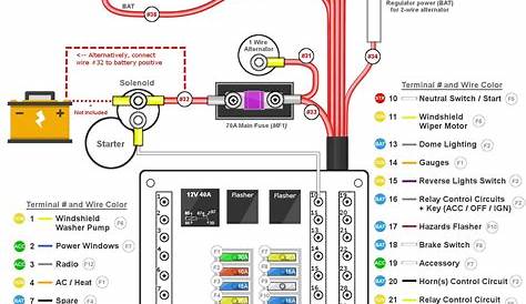 home fuse box wiring diagram