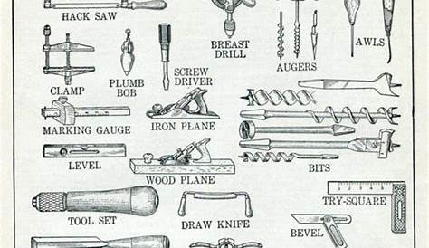 hand tool identification worksheet