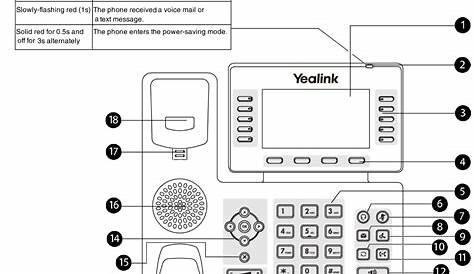 Yealink SIP-T54W Keys Layout, LED status, Screens, Quick User Guide