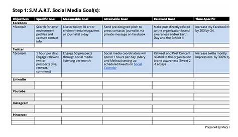 5 Examples on How to Set Up SMART Social Media Goals