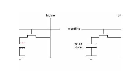 circuit diagram of dynamic ram