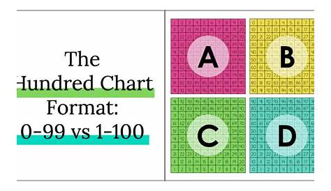 Hundred Chart Format: 0-99 vs. 1-100