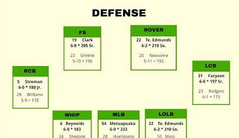 youth football depth chart template