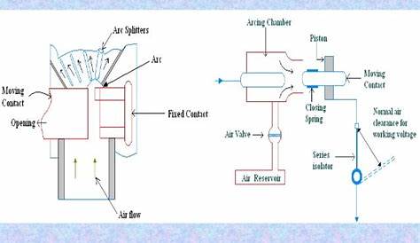 circuit breaker recaptacle diagram