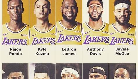 Lakers Depth Chart Ourlads - STRENDU