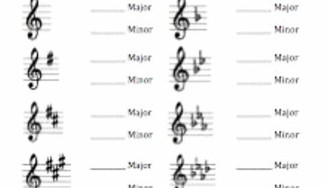 Pin by Kiran Soni on Music | Music theory worksheets, Free music theory