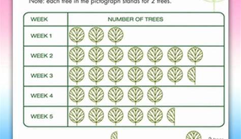 pictograph worksheets