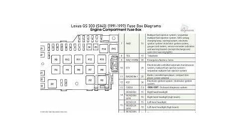 lexus ls430 fuse chart