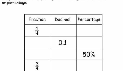 fraction decimal percentage worksheet
