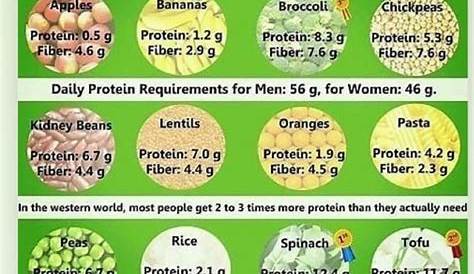 Where do vegans get their protein from? Well from a lot of sources