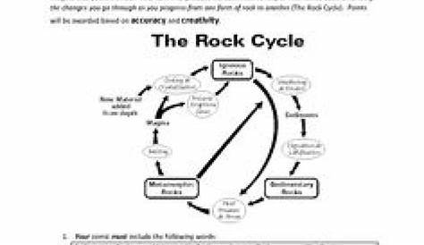 free printable rock cycle worksheet