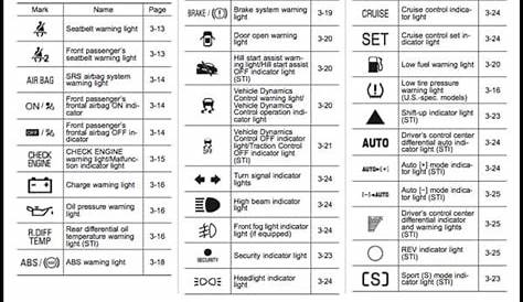 subaru check engine light codes