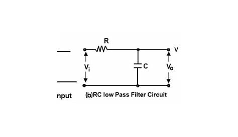 RC Low Pass Filter Circuit - As integrator, step input, rectangular