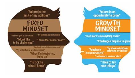 growth vs fixed mindset worksheet