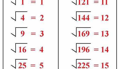 square root perfect squares list