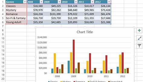excel chart add data table