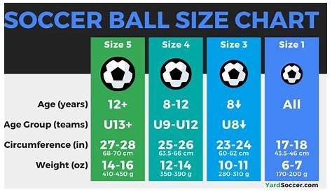 Soccer Ball Sizes by Age: Official Youth Chart - Yard Soccer