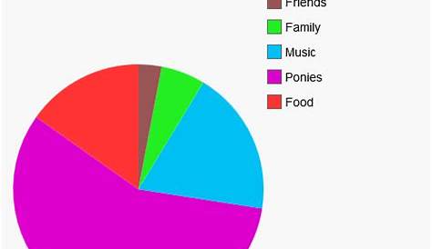 Post a pie chart of your life! - General Off Topic - Off Topic - Minecraft Forum - Minecraft Forum