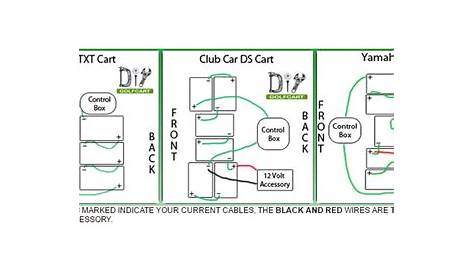 Yamaha 48 Volt Club Car Wiring Diagram - Wiring Diagram Schemas