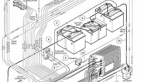 Electrical Club Car Wiring Diagram 48 Volt