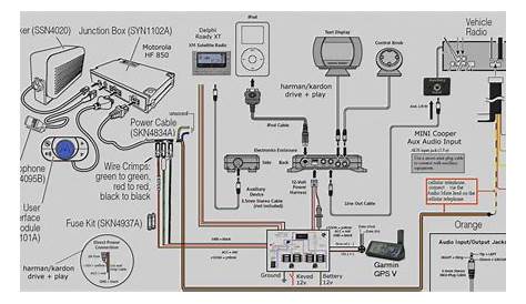 Garmin Striker 7sv Wiring Diagram - Free Wiring Diagram