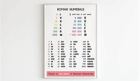 Roman Numerals Chart -10,000 To 50,000 : Roman Numerals Chart Etsy