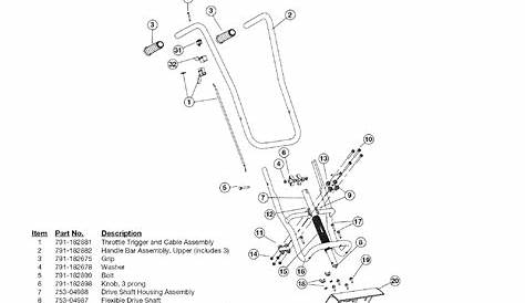 craftsman c410 tiller manual