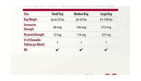 Ivomec For Dogs Dosage Chart - Asking List
