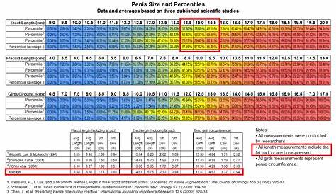 girth size chart female