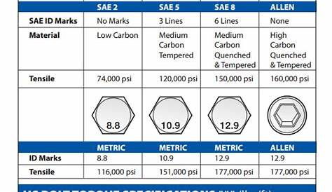 FREE 8+ Sample Tap Drill Chart Templates in PDF