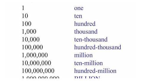 In 782,341,693, which digit is in the ten thousands place? | Socratic