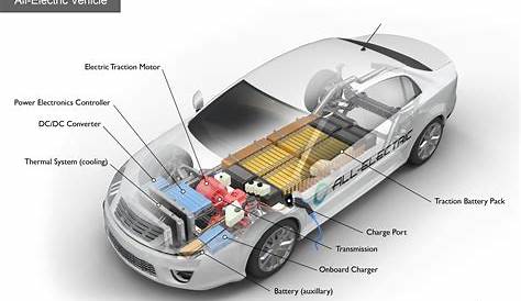 How Do Electric Cars Work Diagram